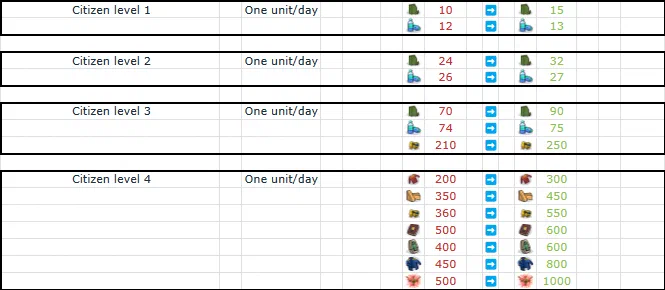 v0.10.0 Population consumption balancing v0.10.0 Population consumption balancing