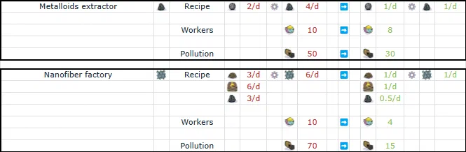 v0.10.0 Space route buildings balancing v0.10.0 Space route buildings balancing