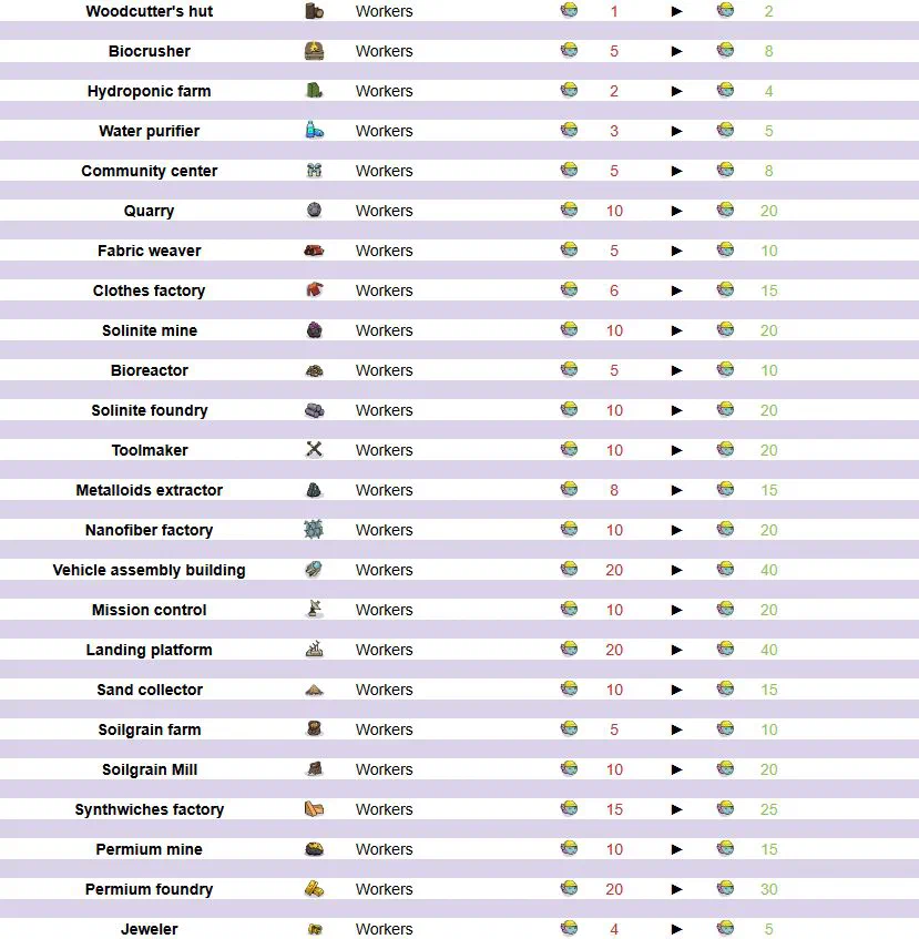 v0.10.1 Building balancing - Worker adjustment v0.10.1 Building balancing - Worker adjustment