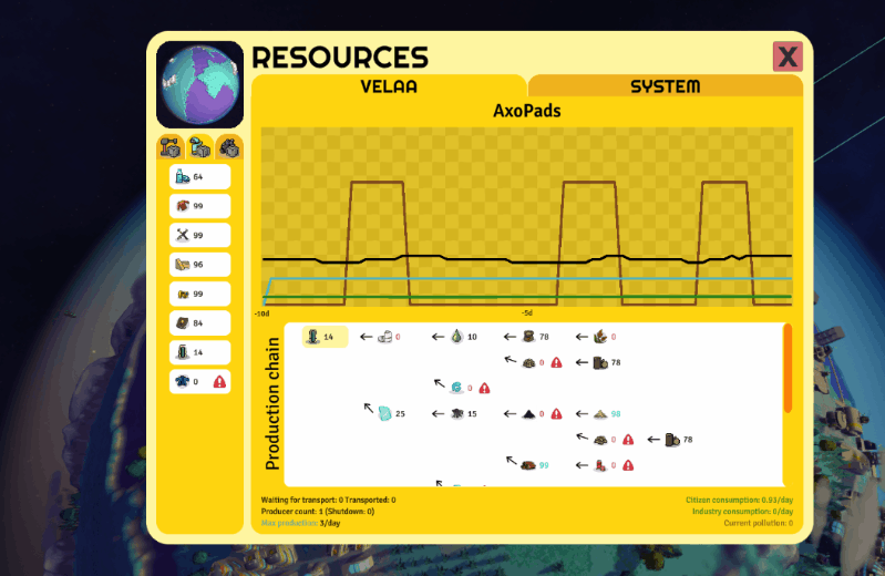 Resources Graph Data Tooltip