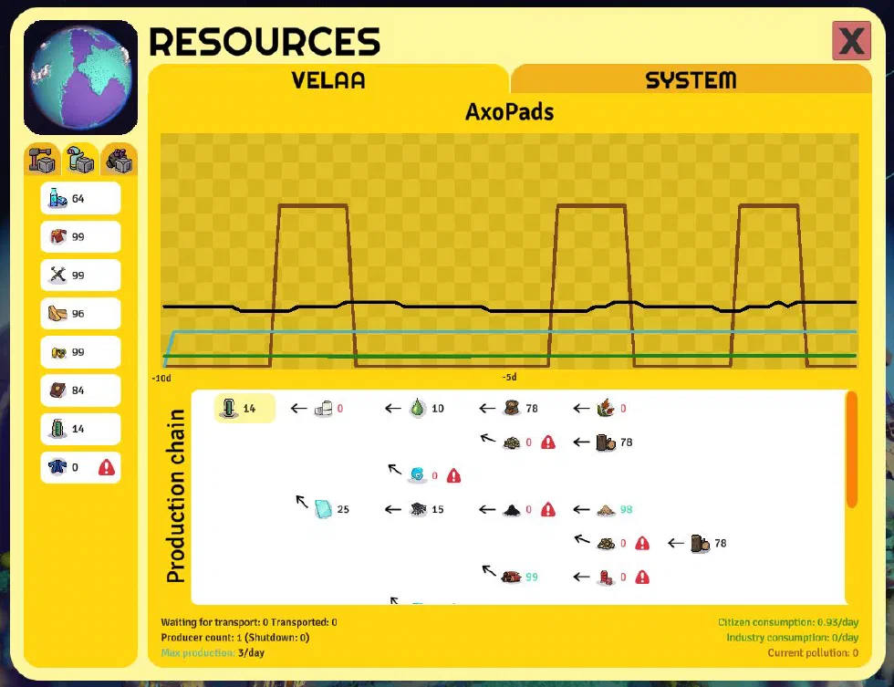Production chain resource problem warnings