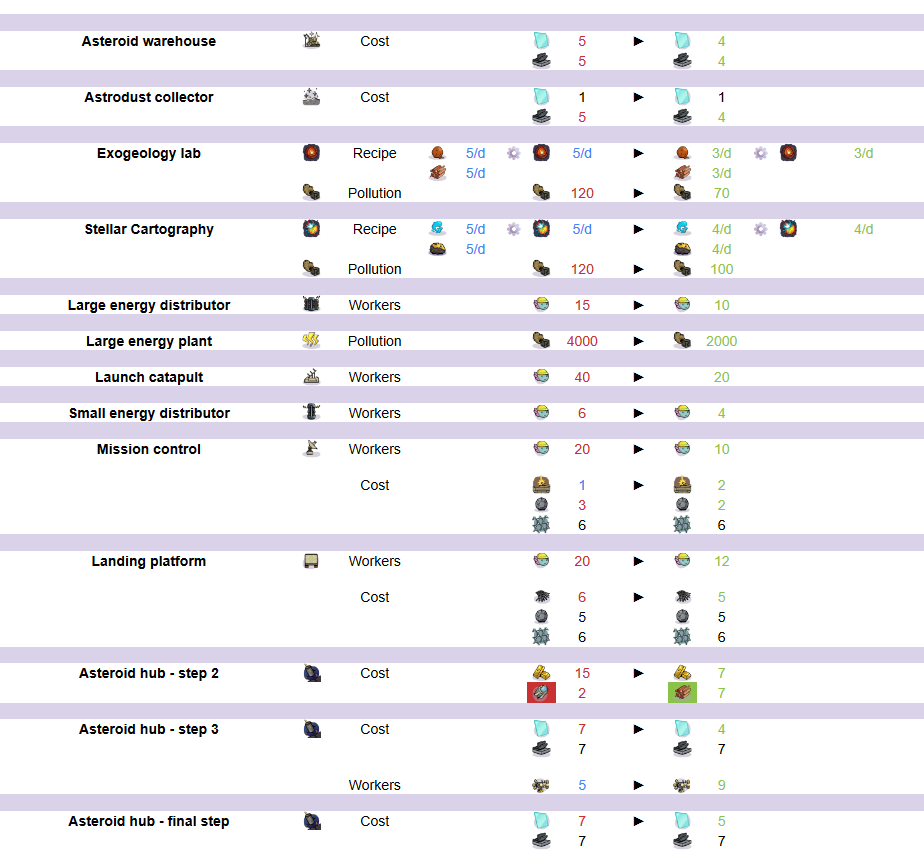 v0.11.0 Building balancing