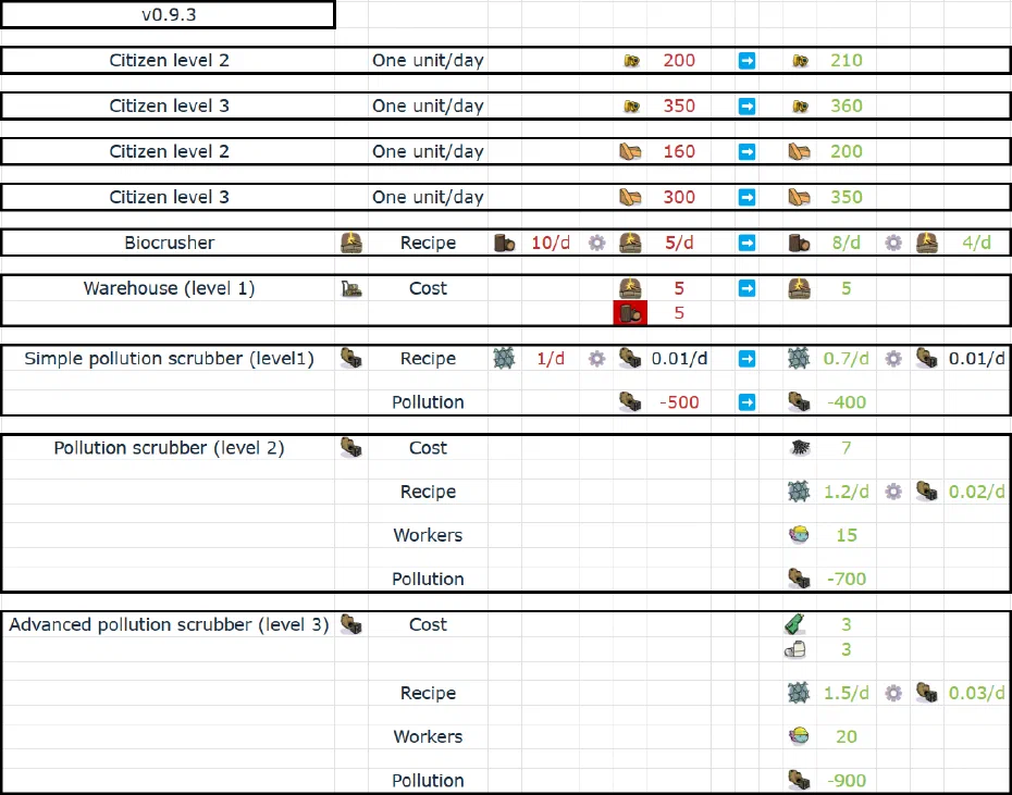 v0.9.3 balancing v0.9.3 balancing