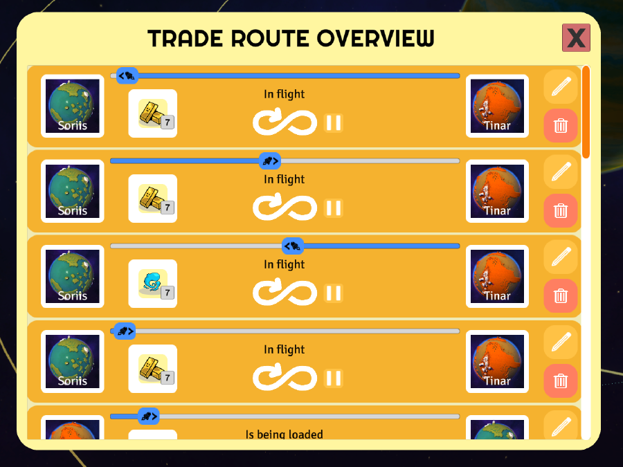 Improved trends display